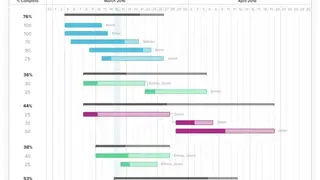 TeamGantt screenshot