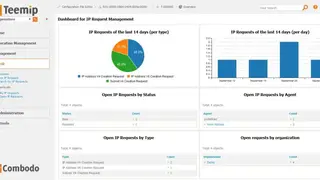 TeemIP screenshot