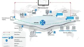 Tempered Networks screenshot