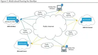 Tempered Networks screenshot