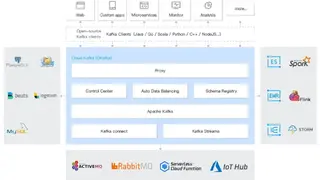 Tencent Cloud File Storage screenshot