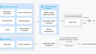 Tencent Cloud File Storage screenshot