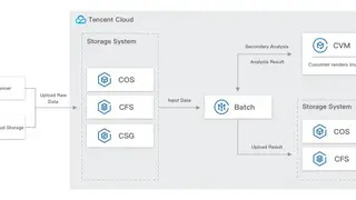 Tencent Cloud File Storage screenshot