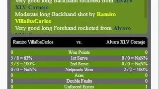 Tennis Manager Game 2020 screenshot