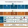 TestEZ Development Suite