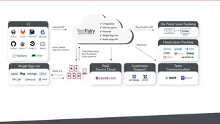 TestFairy screenshot