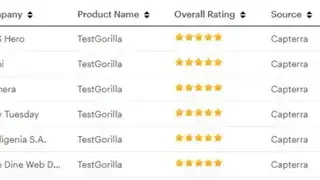 TestGorilla screenshot