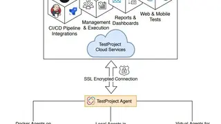 TestProject screenshot