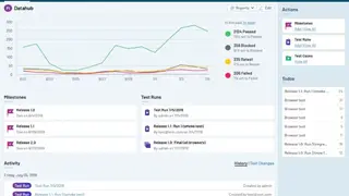 TestRail screenshot