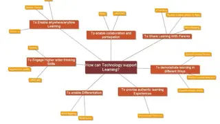 Text 2 Mind Map screenshot