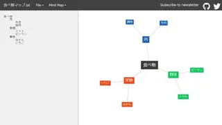 Text 2 Mind Map screenshot