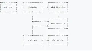Textik screenshot