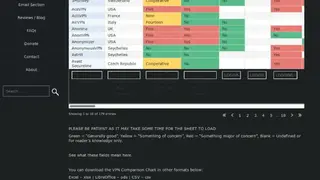 That One Privacy Site screenshot