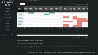 That One Privacy Site screenshot