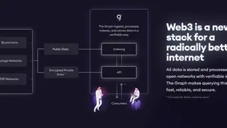 The Graph screenshot
