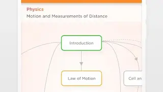 Think and Learn Premium App screenshot