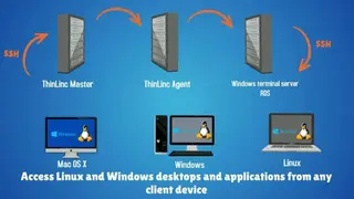 ThinLinc screenshot