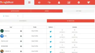 ThoughtBuzz Platform screenshot