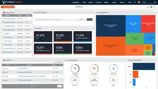 ThreatConnect Threat Intelligence Platform (TIP) screenshot