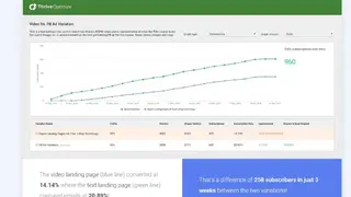 Thrive Optimize screenshot