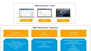 TIBCO Data Science screenshot