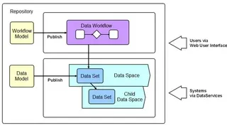 TIBCO EBX screenshot
