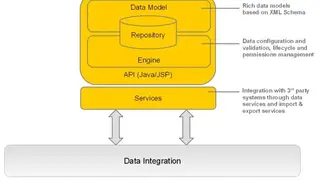 TIBCO EBX screenshot
