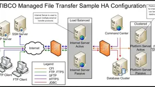 TIBCO Managed File Transfer screenshot