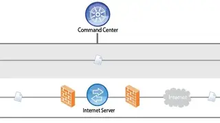 TIBCO Managed File Transfer screenshot