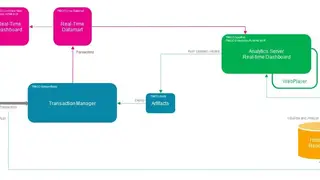 TIBCO Real-time Risk Detection screenshot