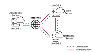 Tinc VPN screenshot