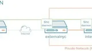 Tinc VPN screenshot