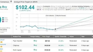 TipRanks Insider Trading screenshot