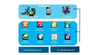 Tivoli Carrier NetCool VoIP Manager screenshot