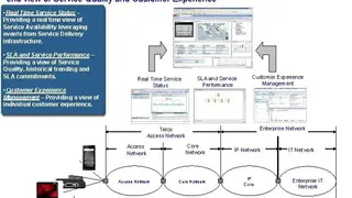Tivoli Carrier NetCool VoIP Manager screenshot