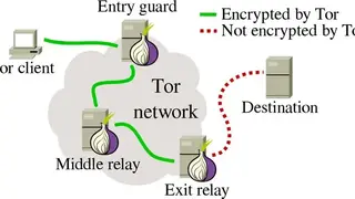 Tor screenshot