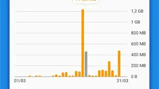 Traffic Monitor & 3G/4G/5G Speed screenshot