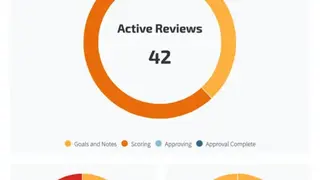 Trakstar Performance Management screenshot