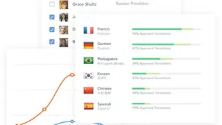 Translation Exchange screenshot
