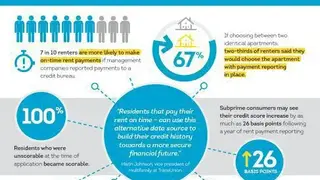TransUnion screenshot