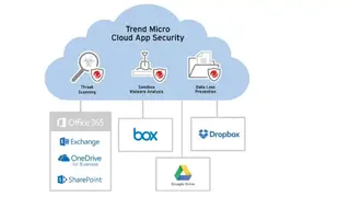 Trend Micro Cloud App Security screenshot