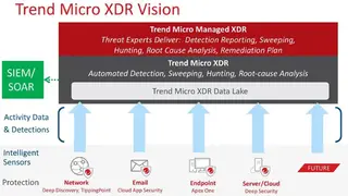 Trend Micro Managed XDR screenshot