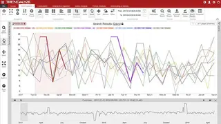 Trendalyze screenshot
