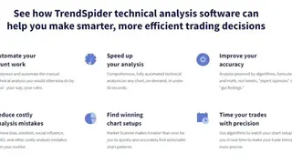 TrendSpider screenshot