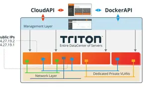 Triton Cloud screenshot