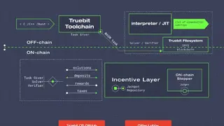 Truebit screenshot