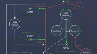 Truebit screenshot