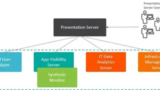 TrueSight Operations Management screenshot