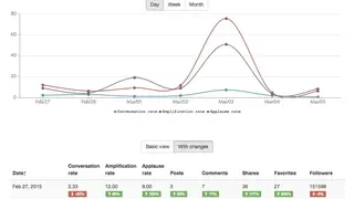TrueSocialMetrics screenshot