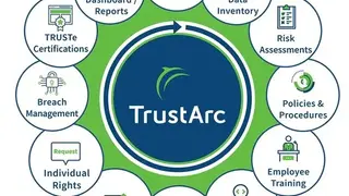 TrustArc screenshot